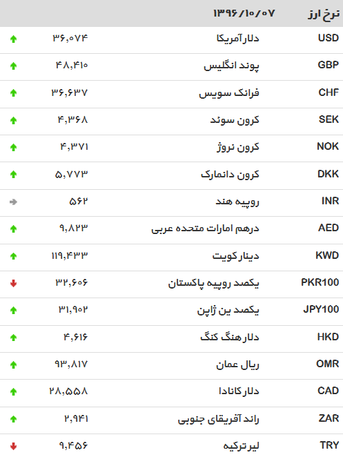 دلار7