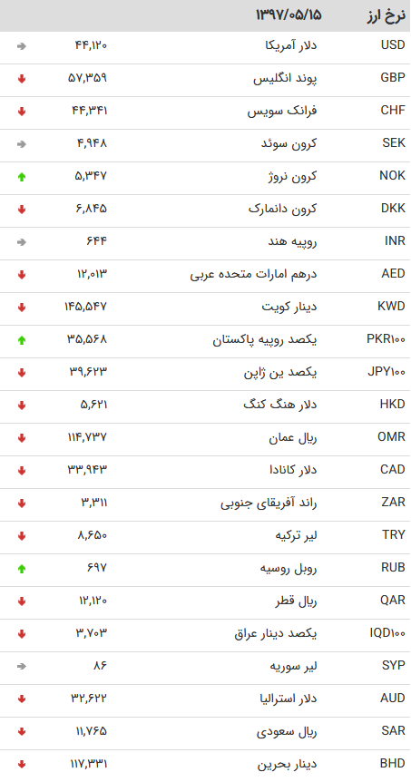 دلار15 مرداد