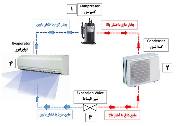 خرید کولر گازی + کولر گازی گری