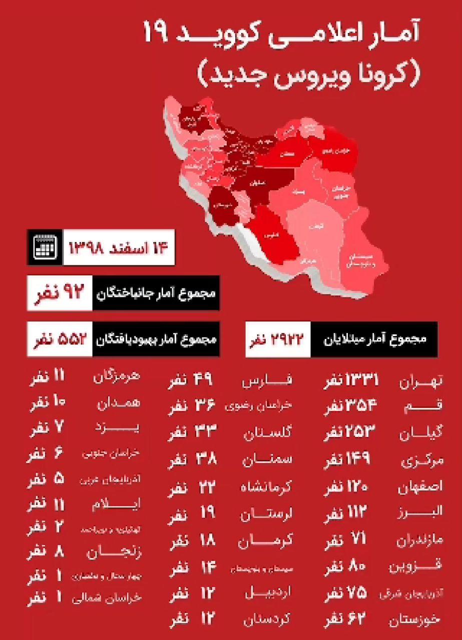 آمار اعلامی کرونا