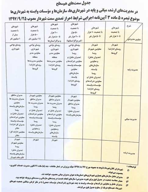 بخشنامه 3