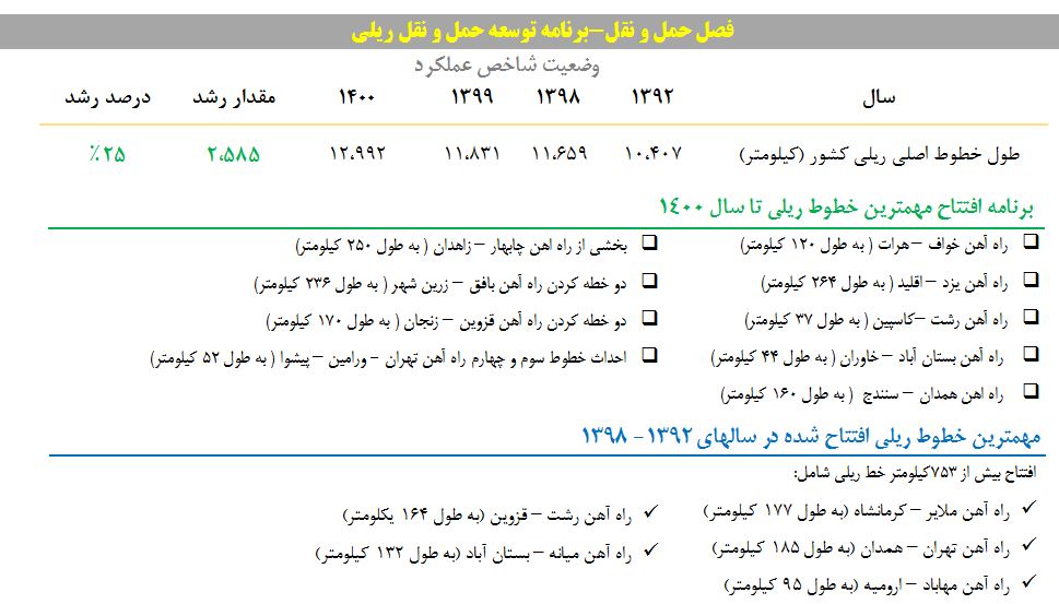 راه آهن