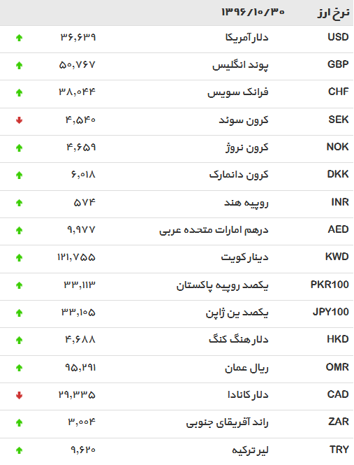 دلار 30