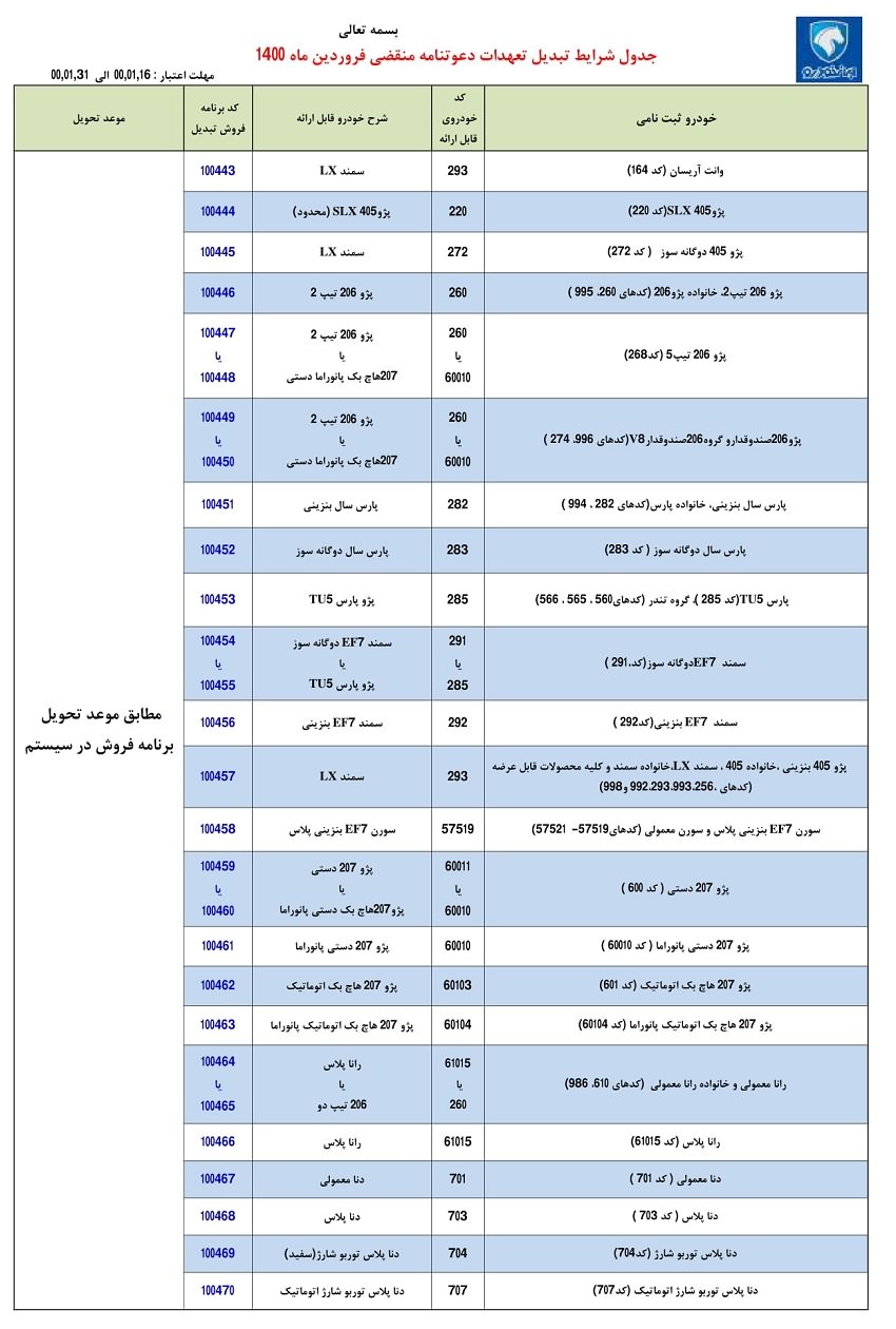  طرح تبدیل محصولات ایران خودرو