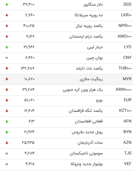 یورو 15 مرداد