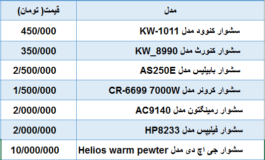 قیمت سشوار