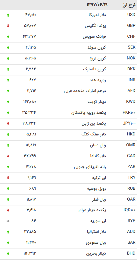 دلار 19 تیر