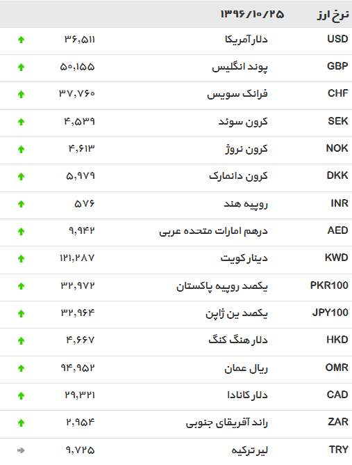 دلار 25