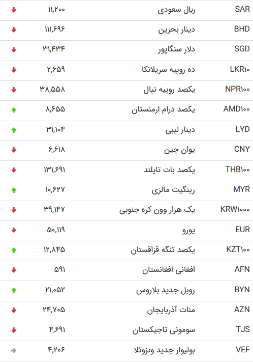 25یورو