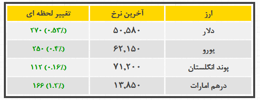 یورو166