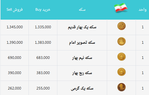 سکه 11 آذر