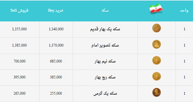 سکه 4 آذر