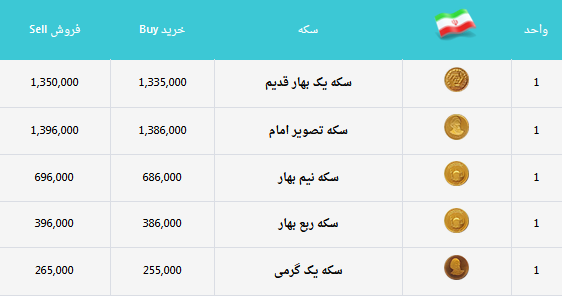 سکه12