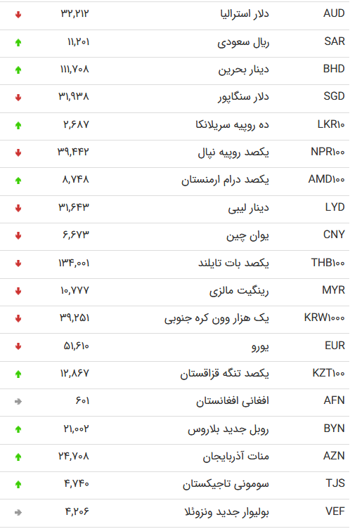 دلار1