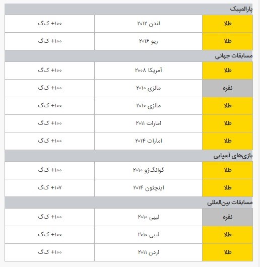 تمام افتخارات