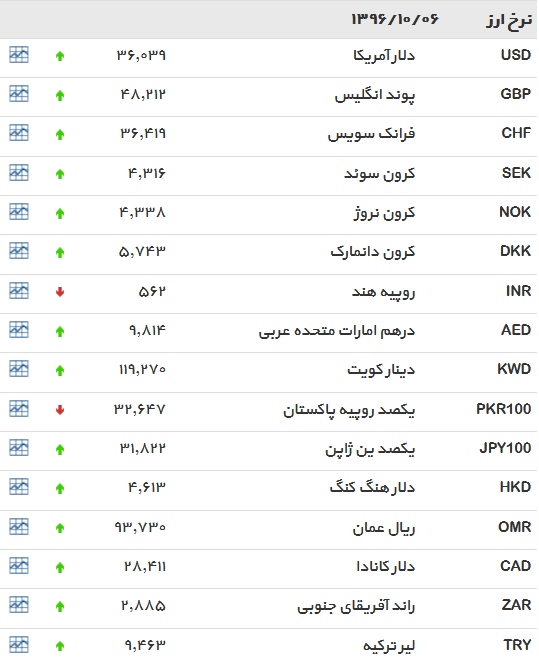 دلار6