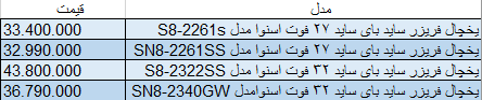 قیمت یخچال