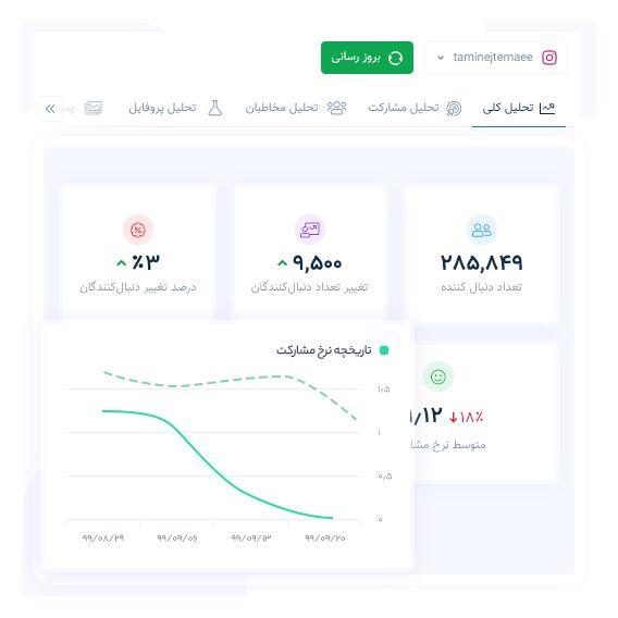 تحلیل شبکه های اجتماعی + زلکا + آنالیز اینستاگرام