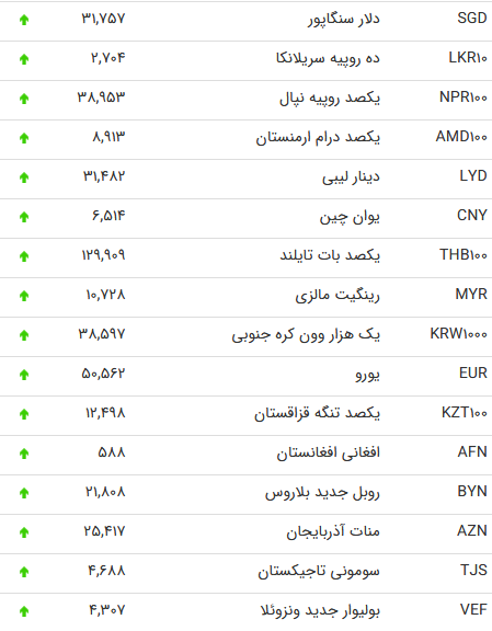 یورو19 تیر