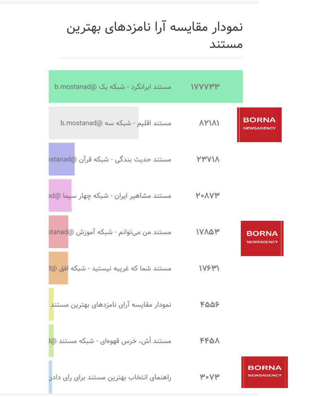 مستند