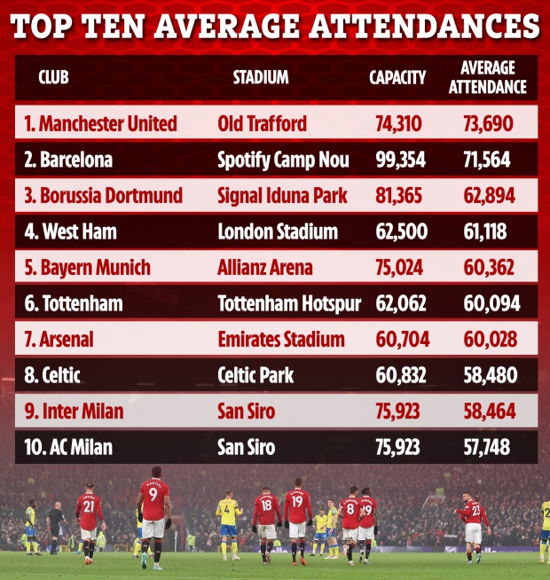 RB-SPORTSGRAPHIC-TOP-AVERAGE-ATTENDANCES