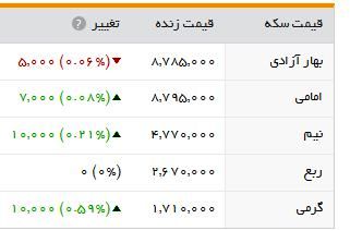 سکه