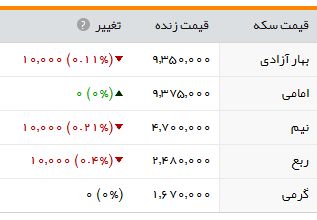 سکه