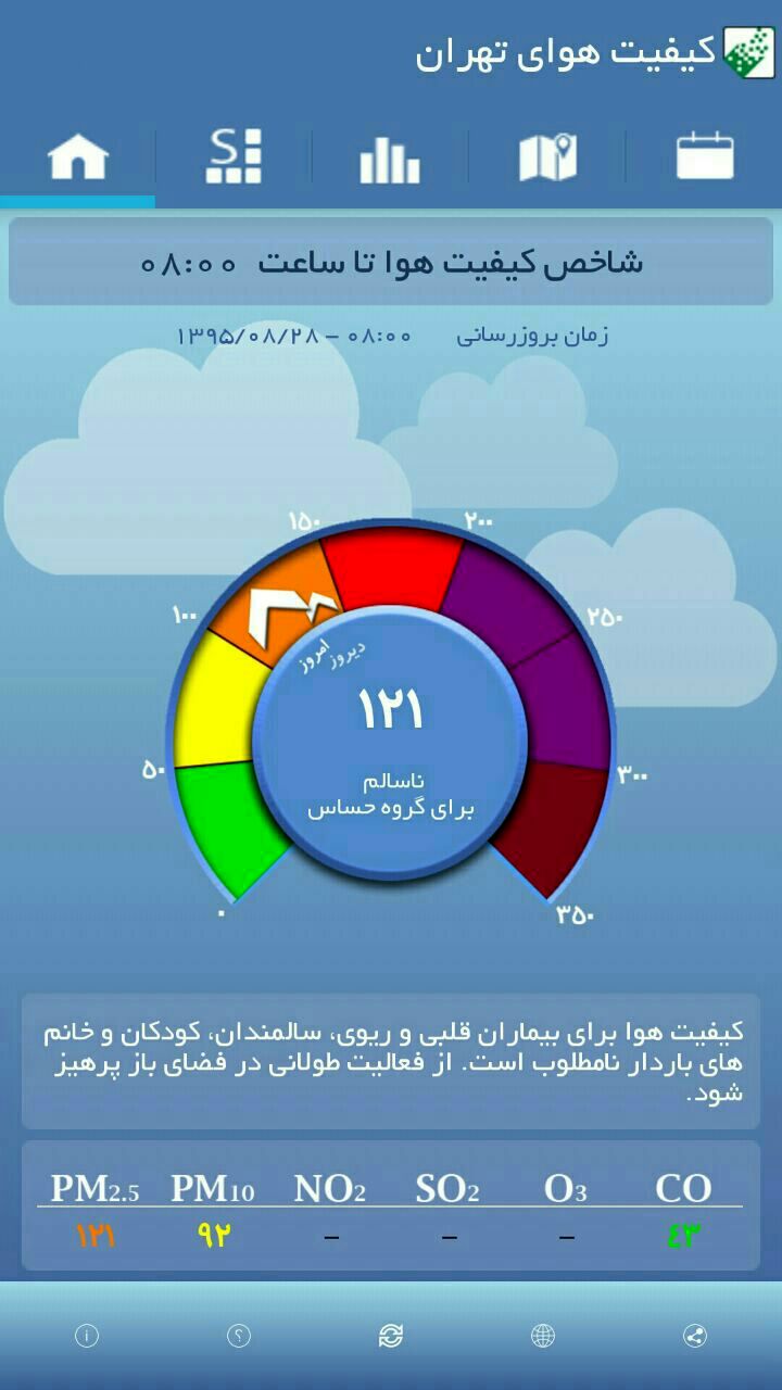 اینفوگرافی هوای تهران