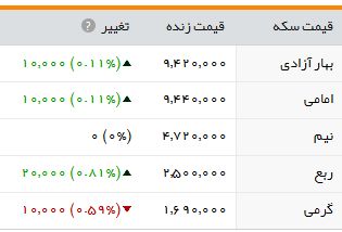 سکه