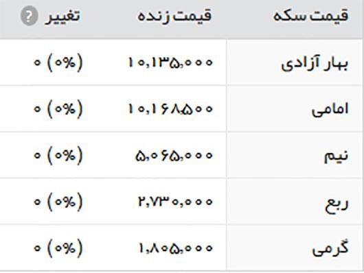 قیمت سکه - 20 خرداد