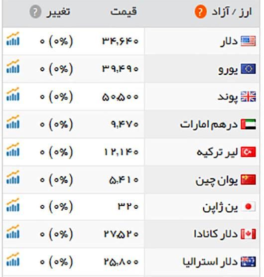 ارز- 20 خرداد