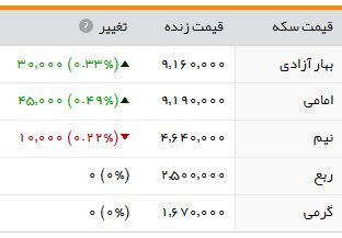 سکه