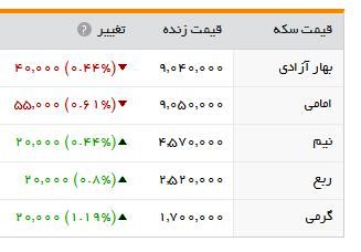 سکه