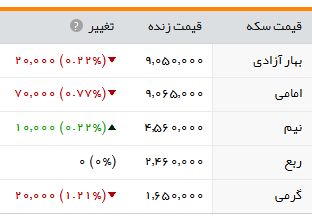 سکه