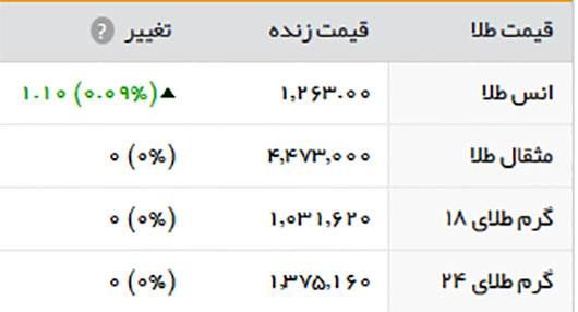 قیمت طلا - 20 خرداد