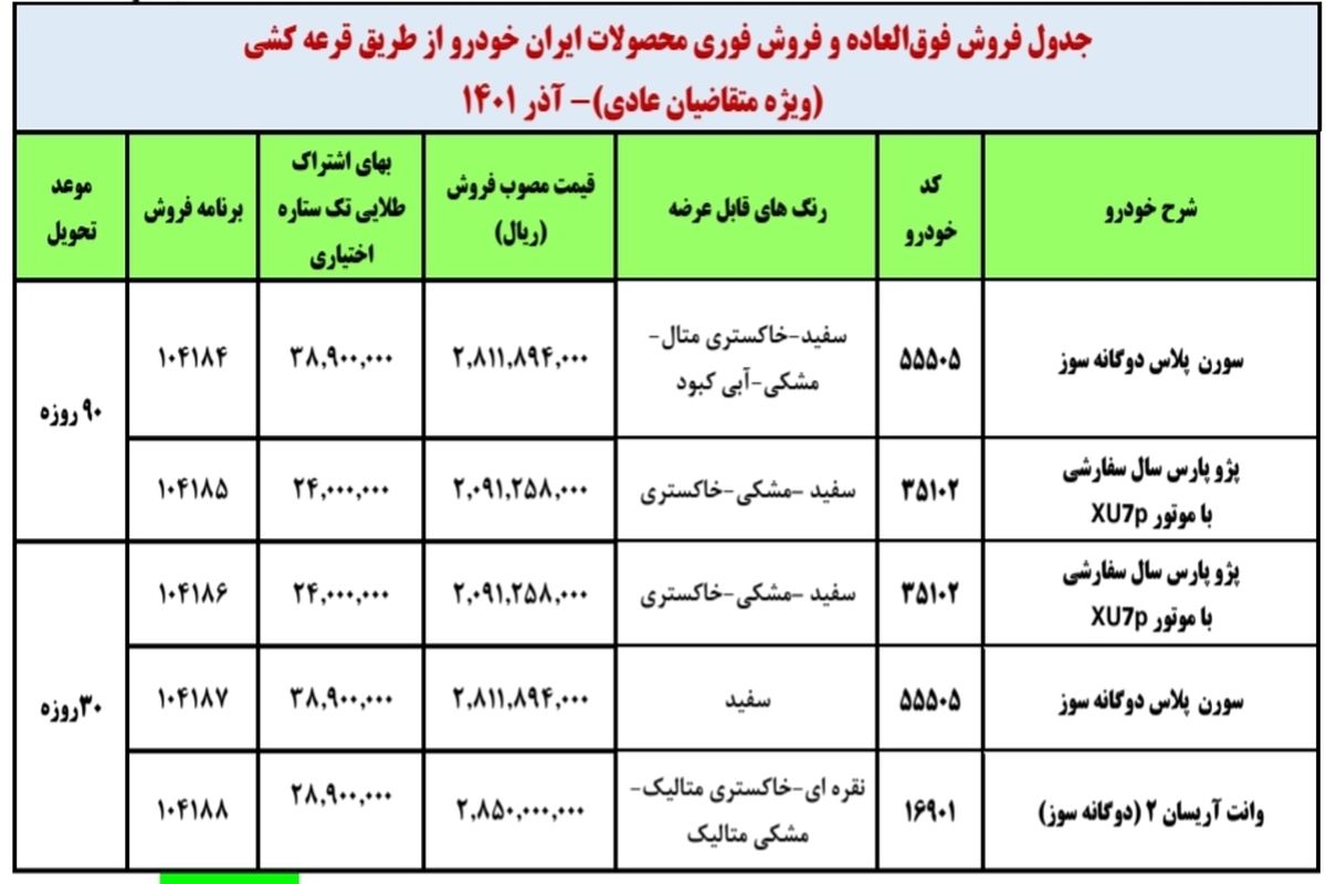 جزئیات فروش فوق العاده ایران خودرو اعلام شد_ آذر ۱۴۰۱