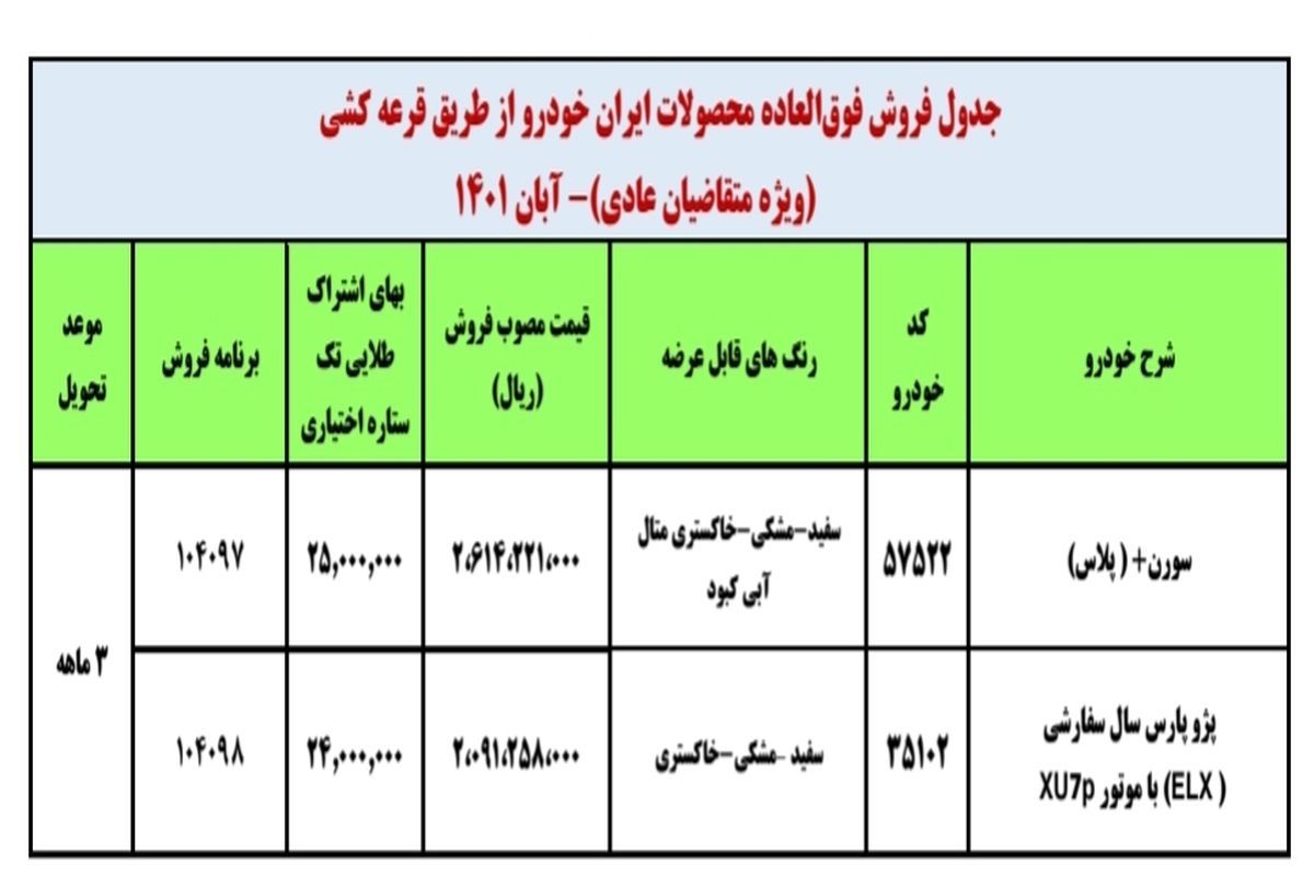 آخرین مهلت ثبت نام  فروش فوق‌ العاده ایران‌ خودرو ویژه آبان‌ماه